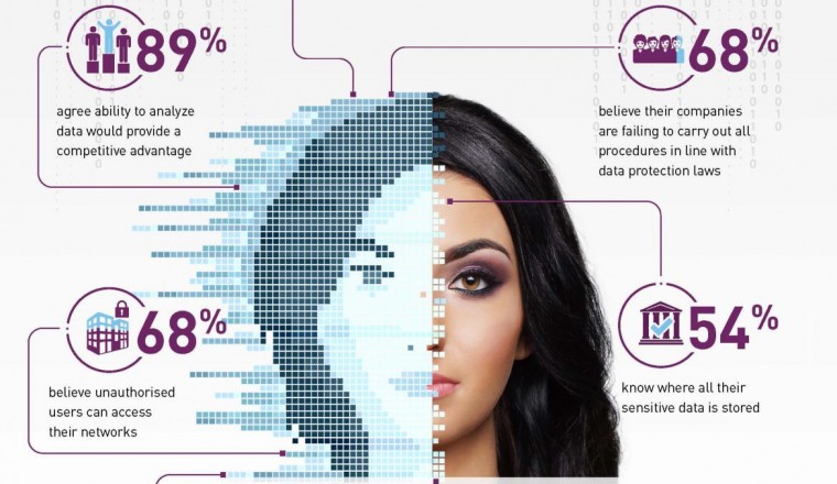 Businesses Collect More Data Than They Can Handle, Reveals Gemalto 