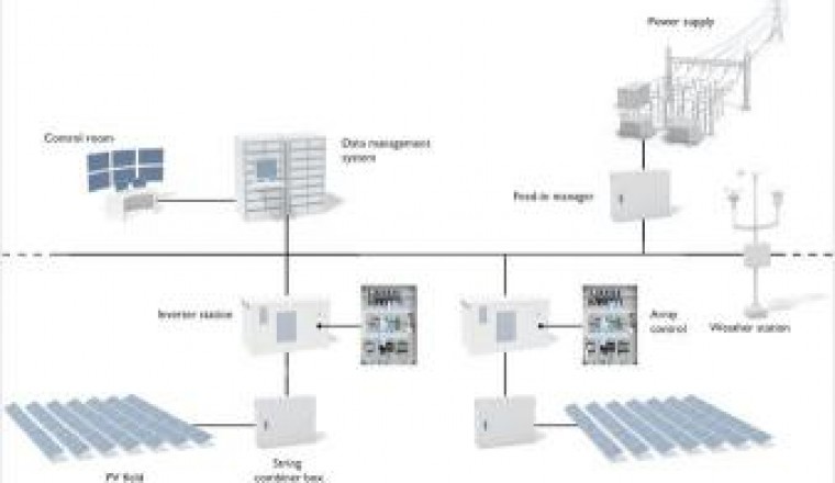 Phoenix Contact Solar Park Management: Automation and Networking