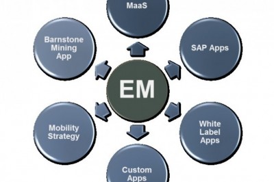 Mobile App Designer Company