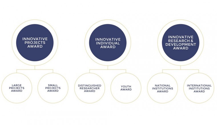 Suqia Extends Deadline to Apply for 2nd Mohammed bin Rashid Al Maktoum Global Water Award to 1 September 2019