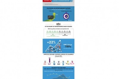 The unprecedented Covid-19 situation and its impact on TV advertising