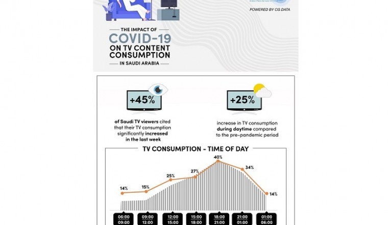 The Impact of Covid-19 on TV Content Consumption in KSA