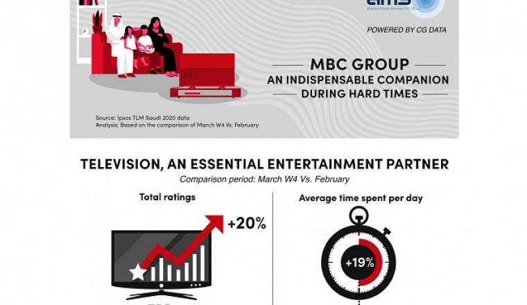 MBC Group – An Indispensable Companion during Hard Times