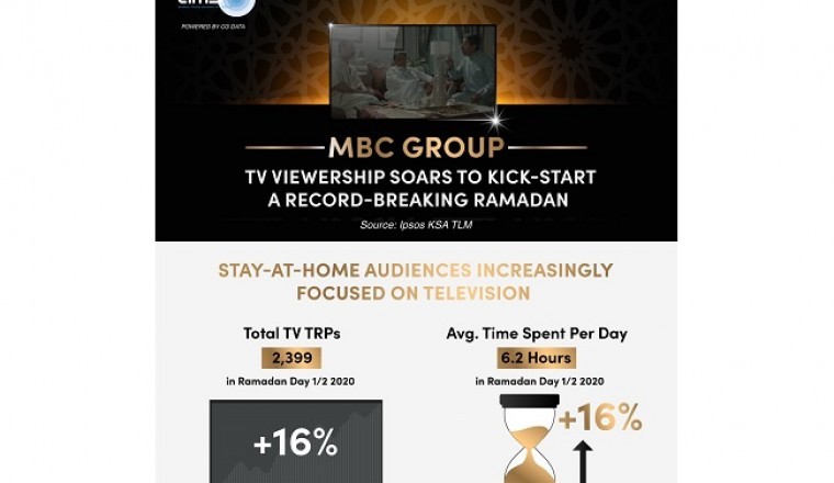 MBC GROUP – Hosting a Record-Breaking Ramadan Television Season