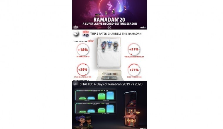 MBC GROUP’S RAMADAN 2020 – A Superlative Record-Setting Season
