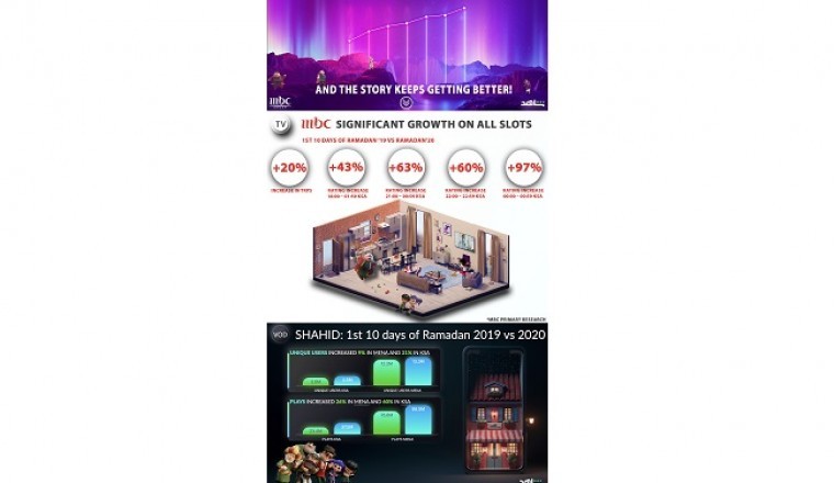 MBC Group's Ramadan 2020...And the Story Keeps Getting Better