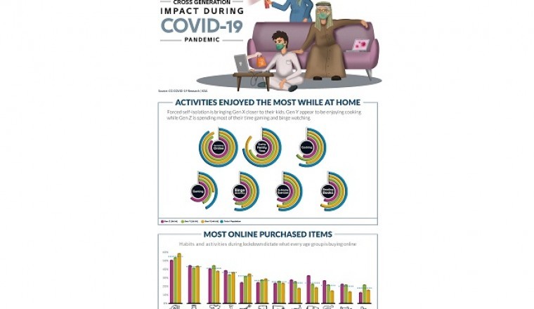 Cross Generation Impact of the COVID-19 Pandemic
