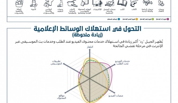 التأثير متعدد الأجيال لجائحة كوفيد-19