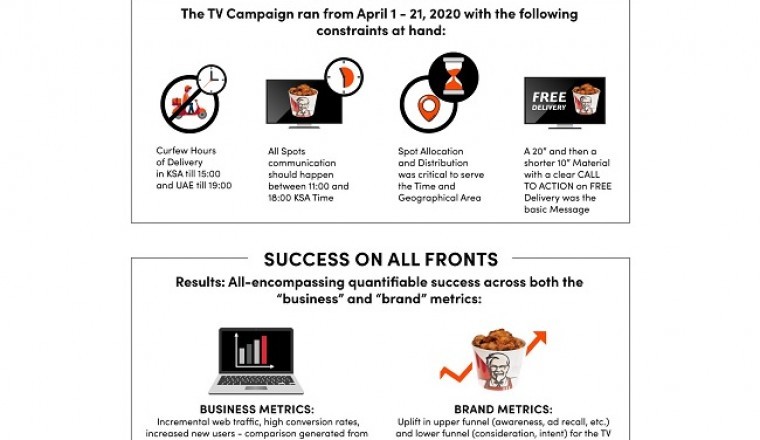 Reaffirming the Performance and Power of TV