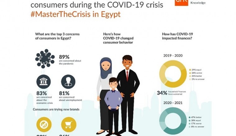 GfK Covid-19 Consumer Pulse report reveals new buying patterns