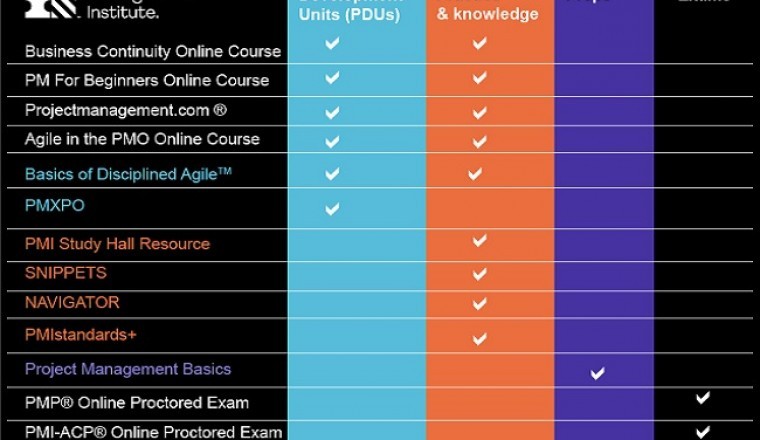 Project Management Institute Offers Free Digital Courses to Help Professionals Build Skills to Advance in a Post COVID-19 World