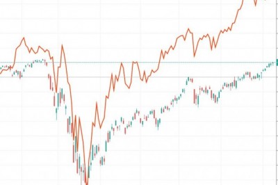 ألفو: الاستثمارات الأكثر إثارة للاهتمام في أسواق الأسهم