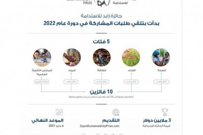 جائزة زايد للاستدامة تعلن بدء استقبال طلبات المشاركة لدورة عام 2022