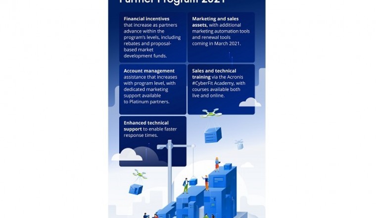 Acronis empowers resellers and service providers with new cloud-focused #CyberFit Partner Program