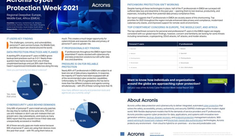 Annual Cyber Protection Week survey reveals post-pandemic paradox: more solutions do not bring better protection