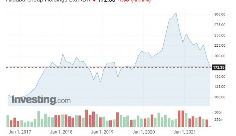 Alibaba to face further regulations