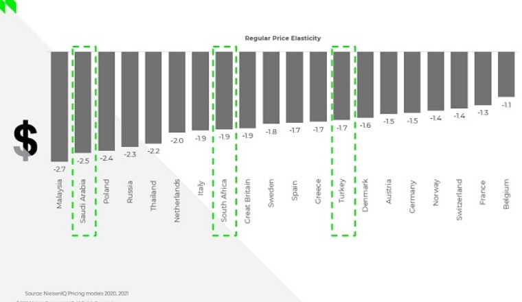 NielsenIQ Helps Businesses Navigate Turbulent Times