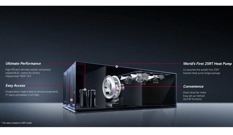 LG Revolutionizes Air Solutions with the LG Inverter Single Package