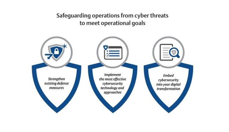 Assessing cybersecurity today to improve and protect tomorrow's manufacturing operations