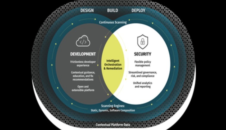 فيراكود تكشف النقاب عن منصة أمن تطوير البرمجيات من الجيل التالي لتلبية احتياجات فرق الأمن والتطوير