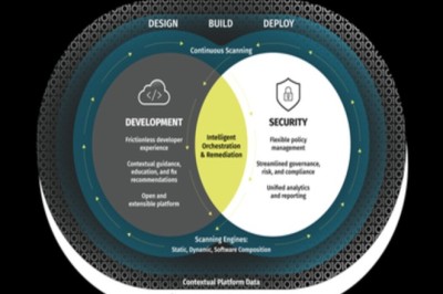 فيراكود تكشف النقاب عن منصة أمن تطوير البرمجيات من الجيل التالي لتلبية احتياجات فرق الأمن والتطوير