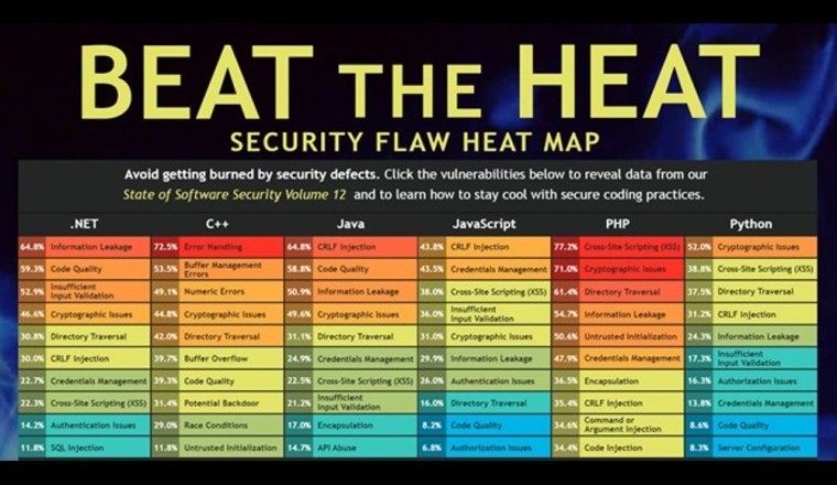 Simplifying Software Security: Veracode Enhances Frictionless Experience for Developers