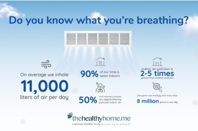 العوامل التي تؤثر على جودة الهواء داخل المباني والمنازل
