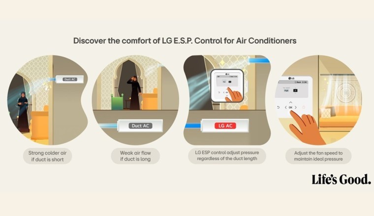 LG Introduces Concealed AC Units with Innovative ESP Control for Optimal Comfort