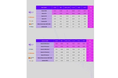 Falcon 3: UAE’s Technology Innovation Institute Launches World’s most Powerful Small AI Models that can also be run on Light Infrastructures, including Laptops