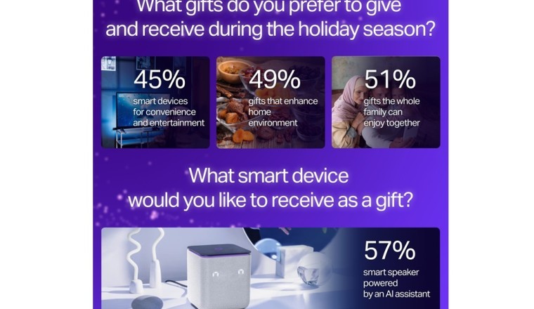 UAE Residents Favour Family-Friendly, Smart Home Gifts, Yango Group Survey Reveals