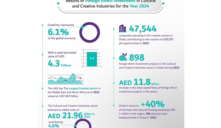 "دبي للثقافة" تطلق تقرير "دبي الإبداعية: استكشاف آفاق الإبداع المستقبلية "