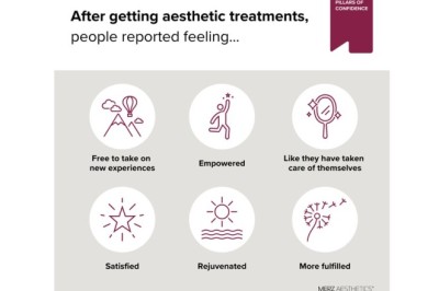 كشفت Merz Aesthetics عن بيانات عالمية حول العلاقة بين الثقة بالنفس، وتأكيد الذات والعلاجات التجميلية.