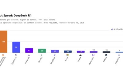 SambaNova Launches the Fastest DeepSeek-R1 671B with the Highest Efficiency