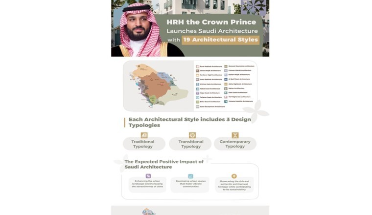 HRH Crown Prince Mohammed bin Salman launches the Saudi Architecture Characters Map to celebrate the Kingdom’s Architectural Heritage