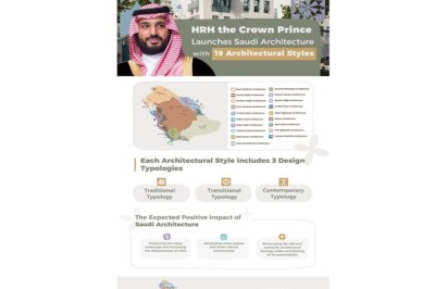 HRH Crown Prince Mohammed bin Salman launches the Saudi Architecture Characters Map to celebrate the Kingdom’s Architectural Heritage