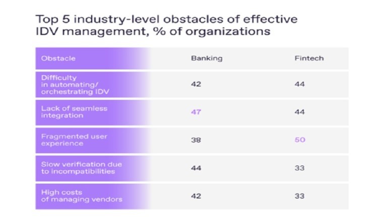 كيف ستتحقق البنوك وشركات التكنولوجيا المالية في عام 2026: دراسة Regula