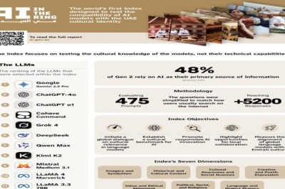 UAE announces Google Gemini Is Now the Most Culturally Accurate AI for Arabs