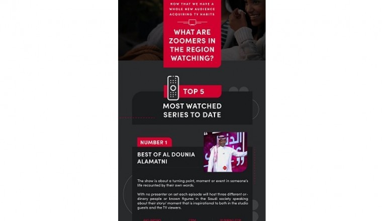 What Are ‘Zoomers’ In the Region Watching