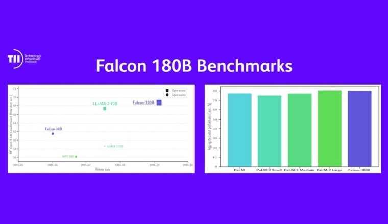 Technology Innovation Institute Introduces World’s Most Powerful Open LLM: Falcon 180B