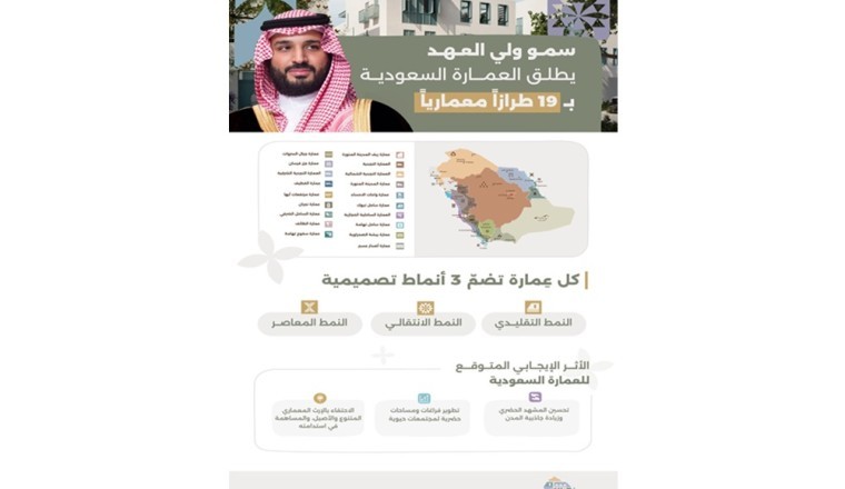 سمو ولي العهد يطلق خريطة العمارة السعودية