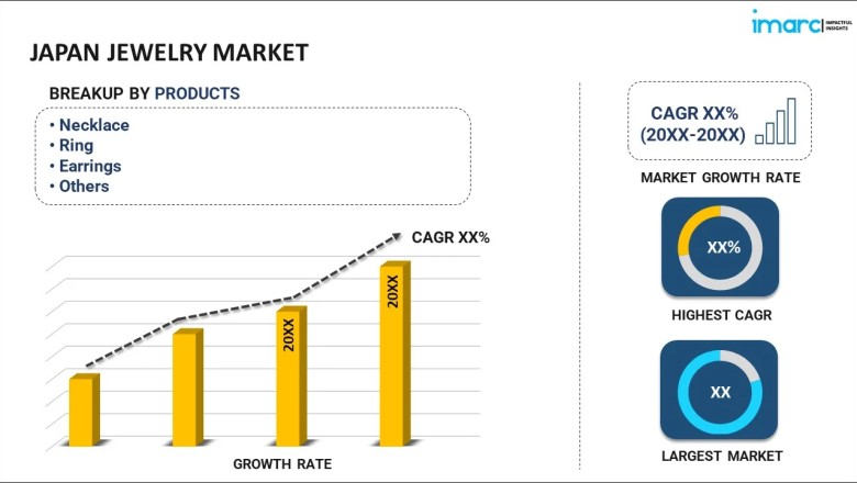 Japan Jewelry Market Size, Growth &amp; Trends Forecast 2026-2034